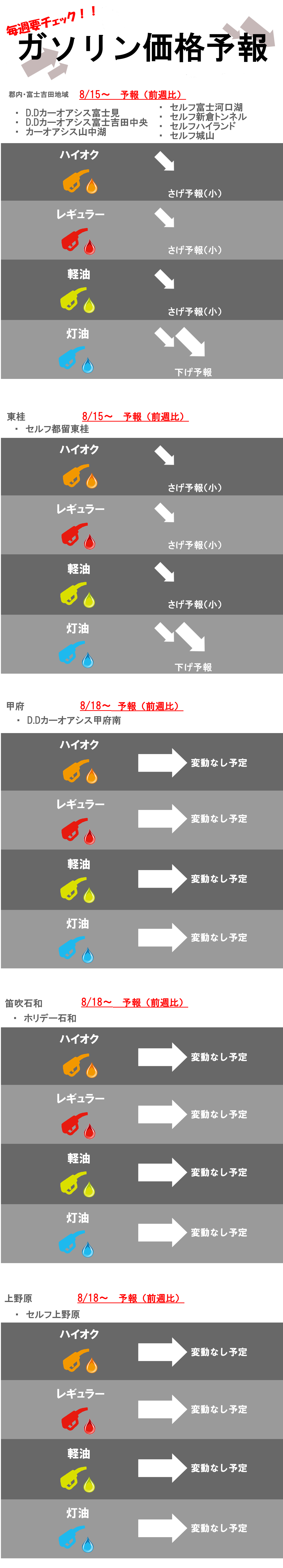 ガソリン予報