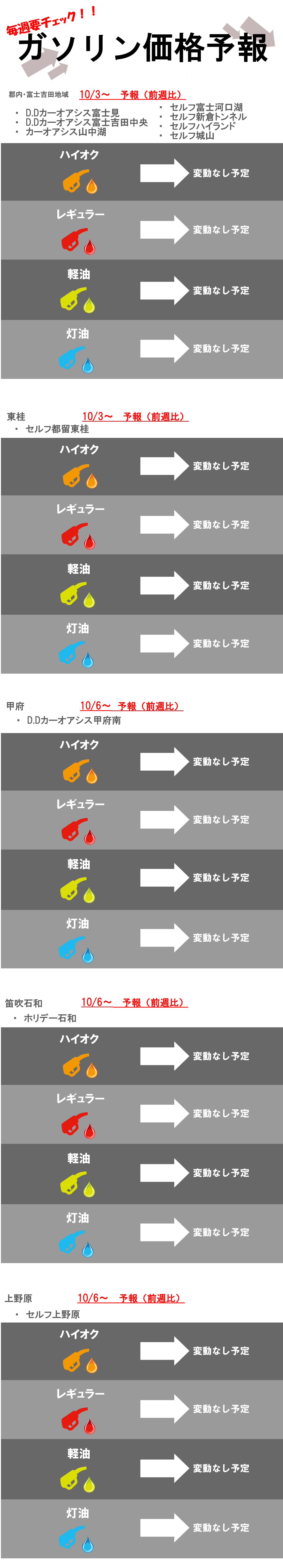 ガソリン予報